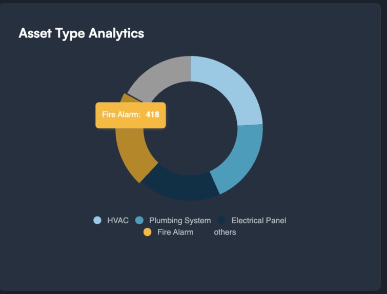 Predictify – screenshot 3
