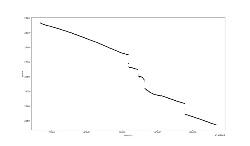 Hydrate Cat – screenshot 2