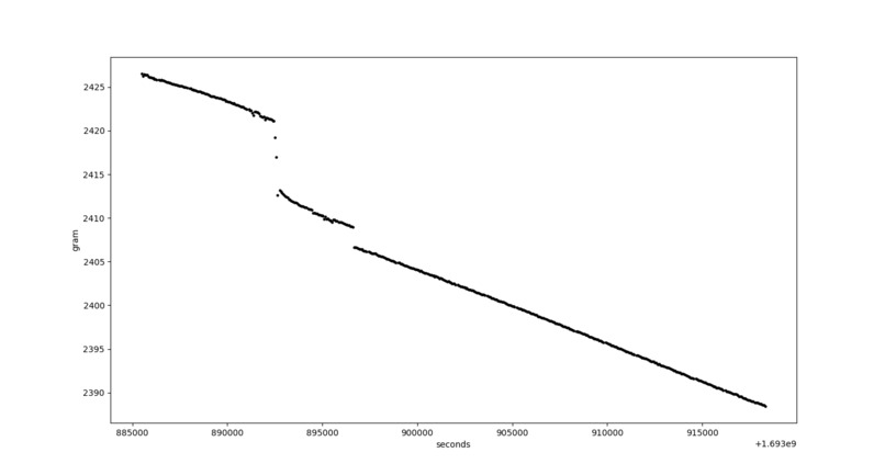 Hydrate Cat – screenshot 3