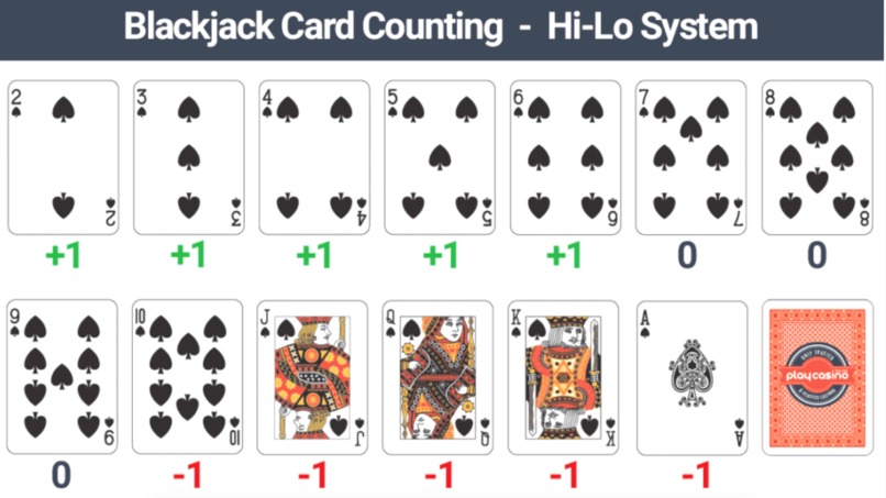 Blackjack 21 Methods To Determine Who Wins Champ Select. – screenshot 4