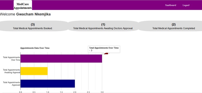 medcare – screenshot 15