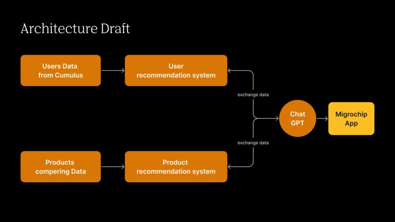 MigroChip – screenshot 6