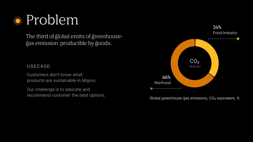 MigroChip – screenshot 3