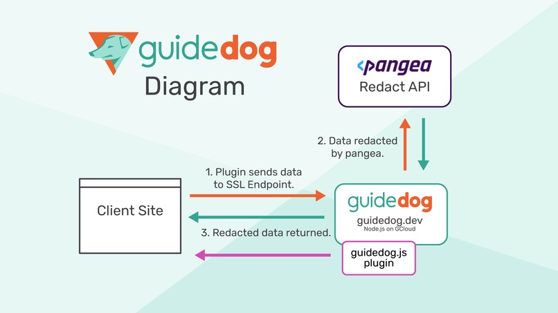 Guide Dog – screenshot 1