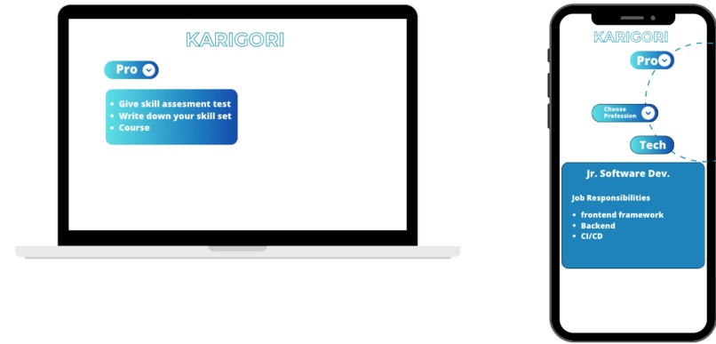 Karigori – screenshot 1