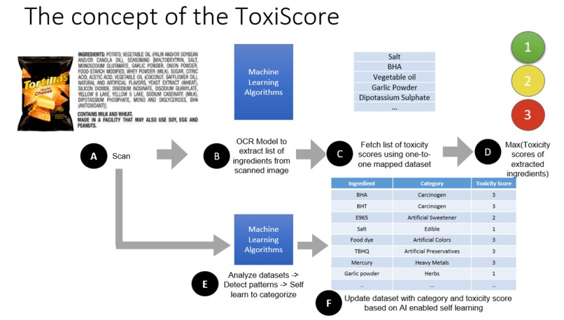 ToxiScore – screenshot 1