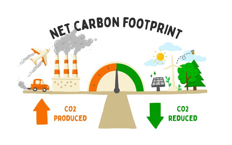 Carbon Neutral – screenshot 2