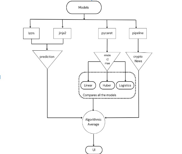 Predicto – screenshot 3