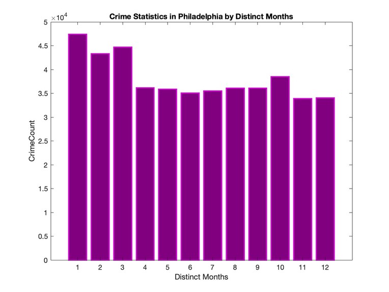 Philly CrimeScape: A MATLAB Story – screenshot 3