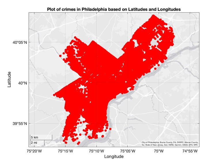 Philly CrimeScape: A MATLAB Story – screenshot 1