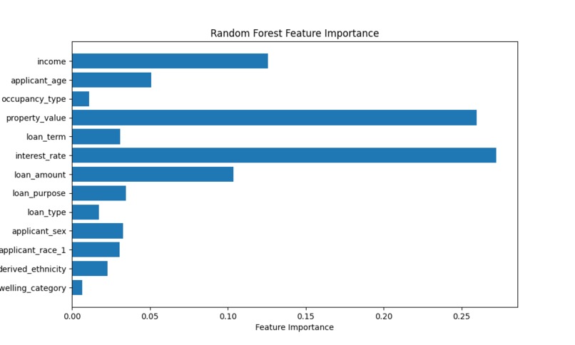 REMM Loans – screenshot 1