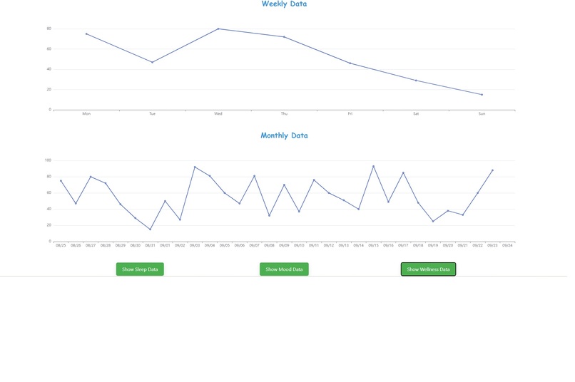 WellSpec – screenshot 3