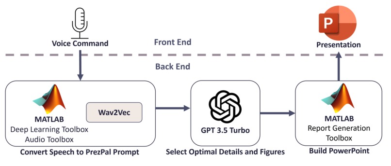 PrezPal: Dynamic Slideshows – screenshot 1