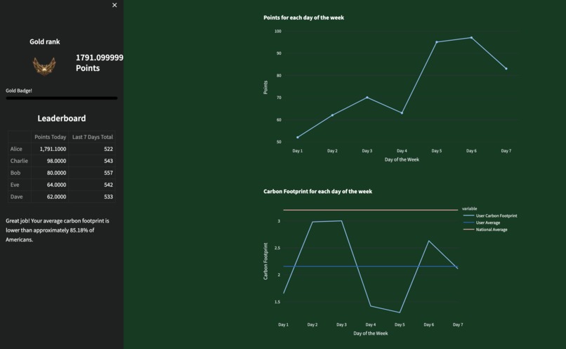 GreenCommute: Get Rewarded For An Eco-Friendly Commute – screenshot 2