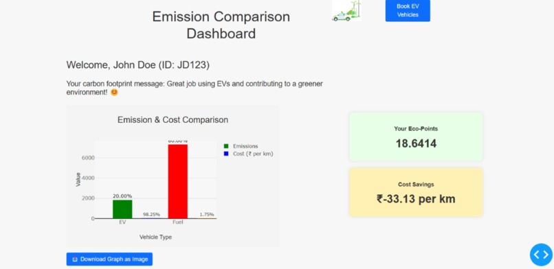 EcoMotive – screenshot 1