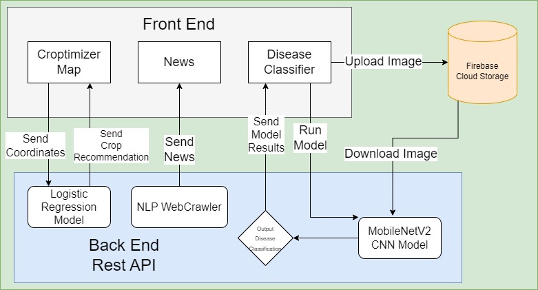 Croptimizer – screenshot 1