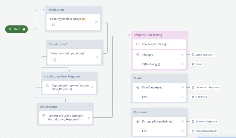 Happy Brain  – screenshot 1