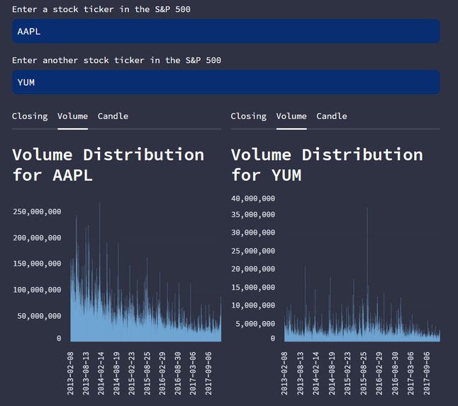 StockSight Projections – screenshot 4