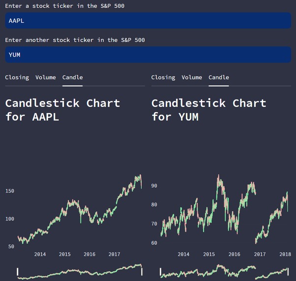 StockSight Projections – screenshot 5