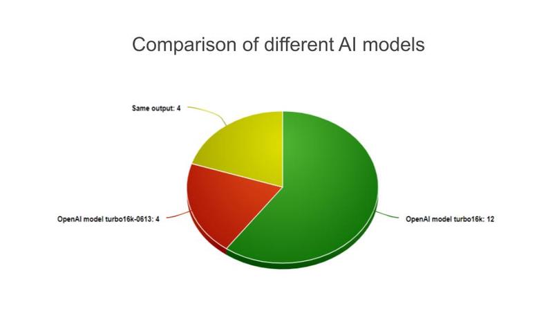 T&C - Roulette of Risk – screenshot 6