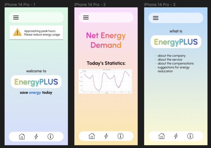 EnergyPLUS | Devpost