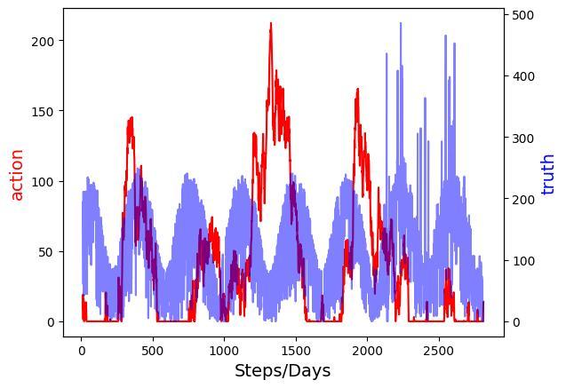 [50] - Solar Array Data Prediction and Analysis – screenshot 1