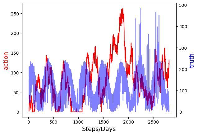 [50] - Solar Array Data Prediction and Analysis – screenshot 2