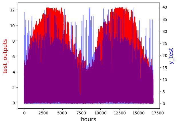 [50] - Solar Array Data Prediction and Analysis – screenshot 3