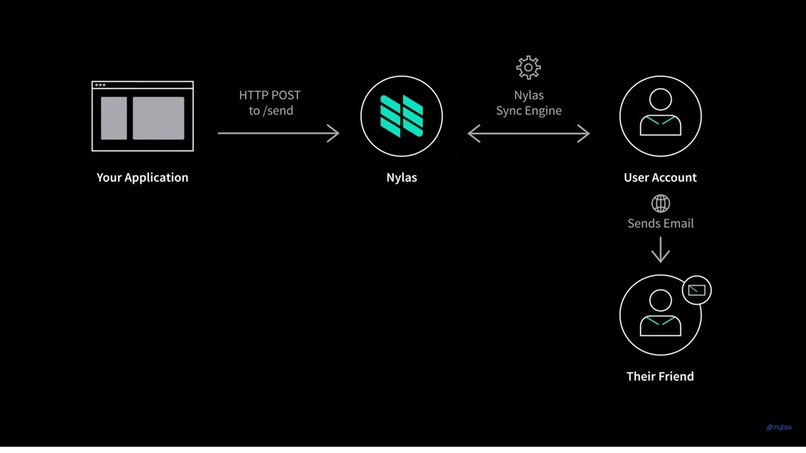 Chat AI Email Deck – screenshot 1