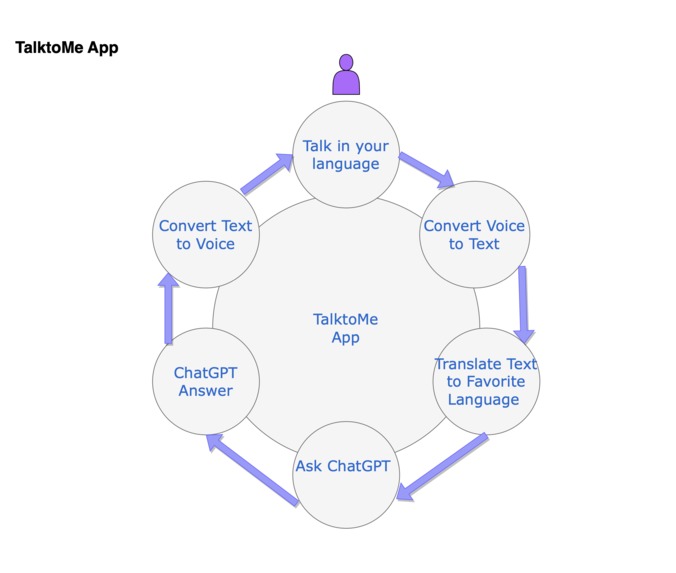 TalktoMe – screenshot 1