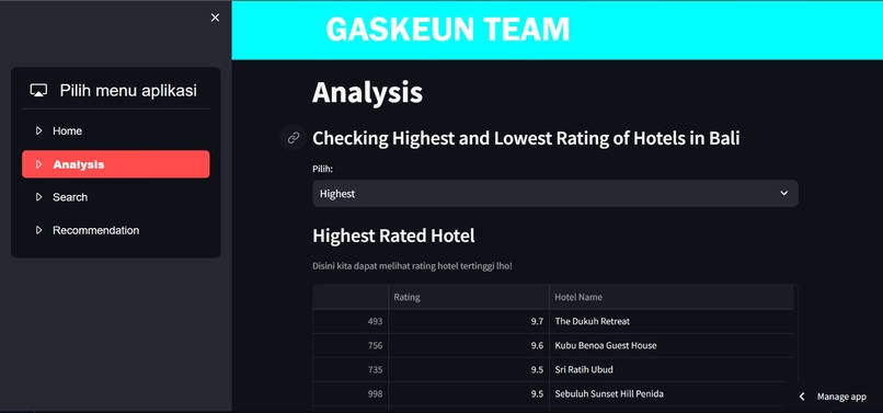 Analysis of Hotels in Bali with Traveloka – screenshot 2