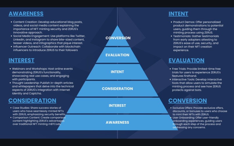 ZERUS – screenshot 3