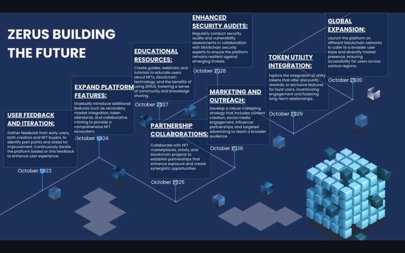 ZERUS – screenshot 8