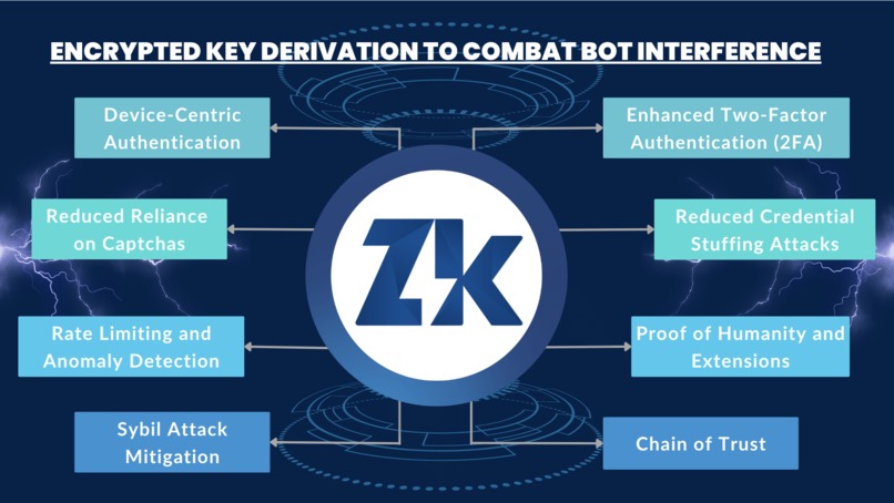 ZERUS – screenshot 19