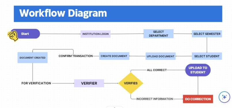 DocChain – screenshot 1