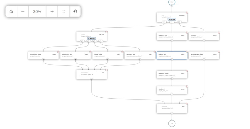 Parakh – screenshot 2