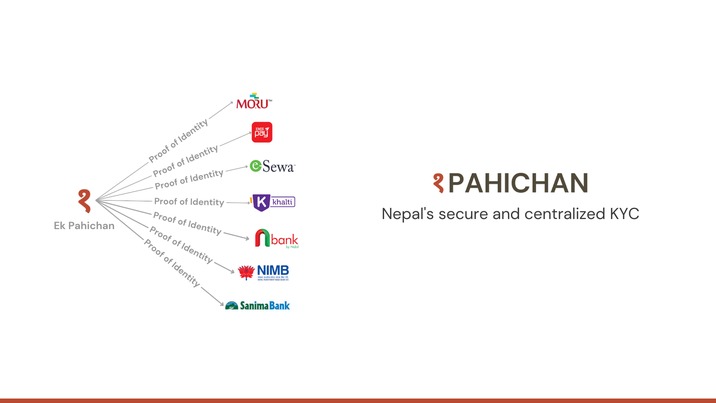 Ek Pahichan – screenshot 1