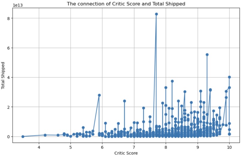 Game Industry Analysis – screenshot 1