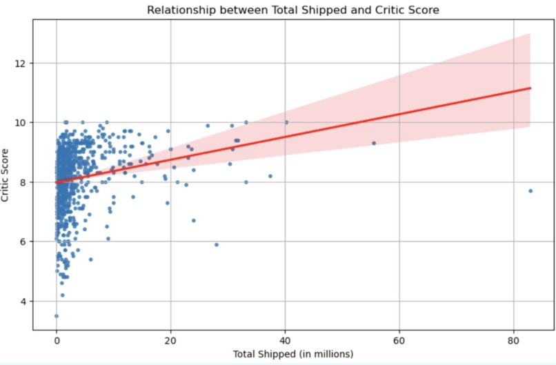 Game Industry Analysis – screenshot 2