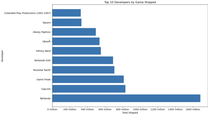 Game Industry Analysis – screenshot 3