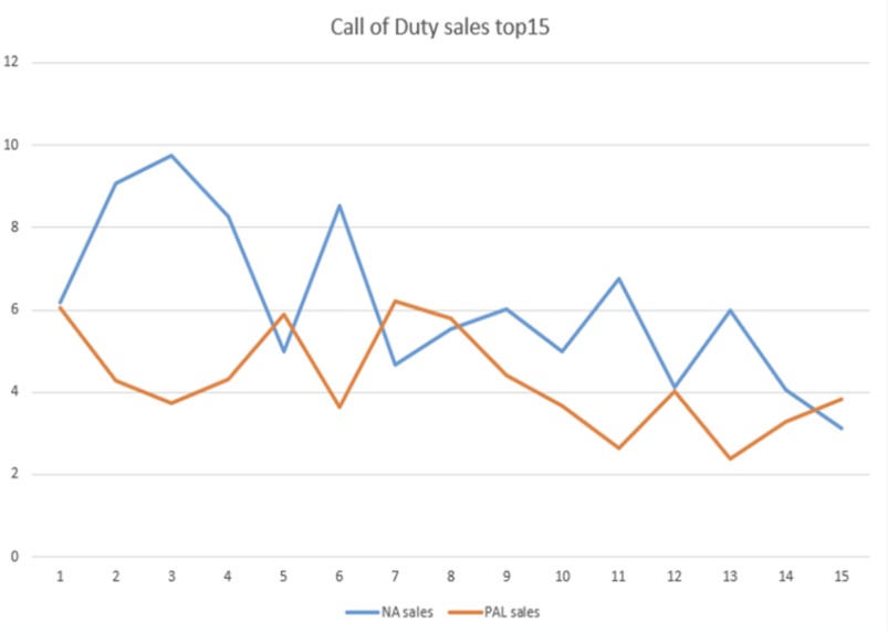Game Industry Analysis – screenshot 5