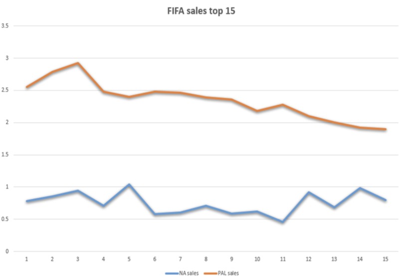 Game Industry Analysis – screenshot 6