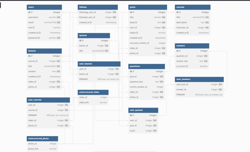 Online Education Framework – screenshot 1