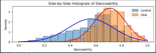 Club Compatibility Index (Spotify API) – screenshot 1