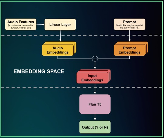 Club Compatibility Index (Spotify API) – screenshot 2