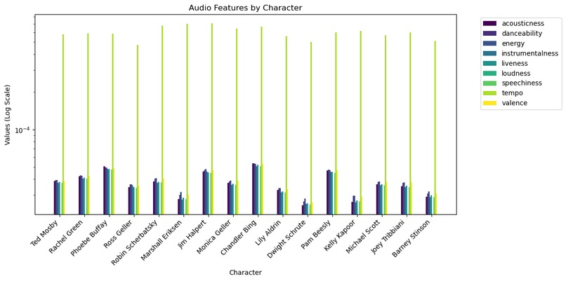 Music Taste Classification – screenshot 1