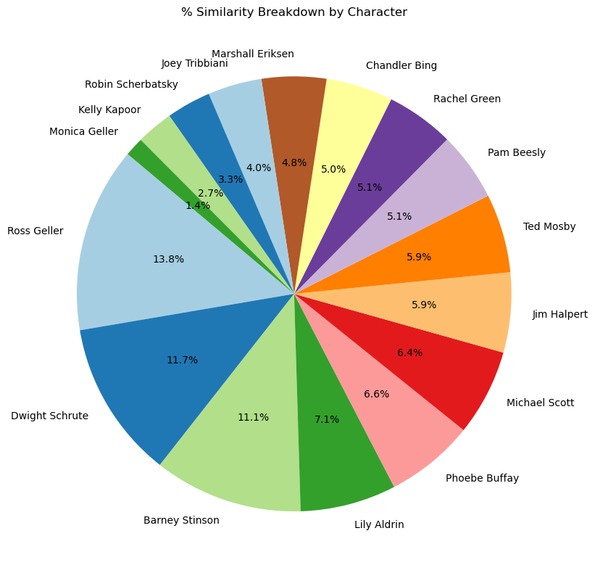 Music Taste Classification – screenshot 3