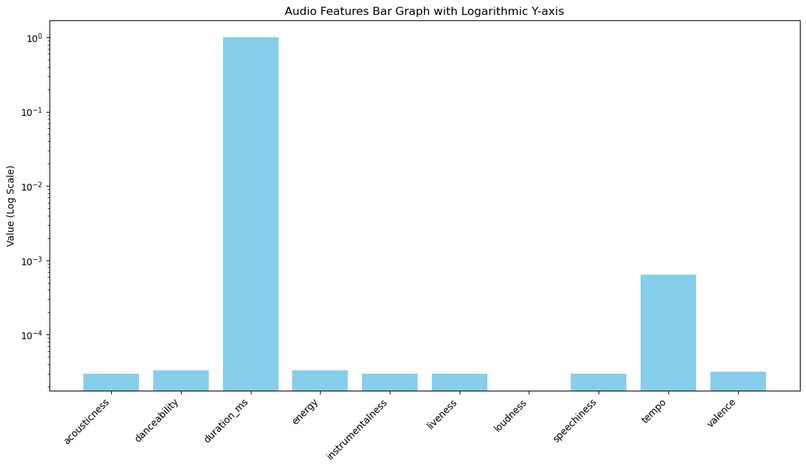 Music Taste Classification – screenshot 4