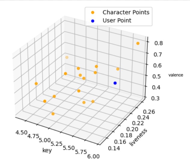 Music Taste Classification – screenshot 5