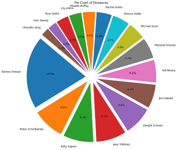 Music Taste Classification – screenshot 6